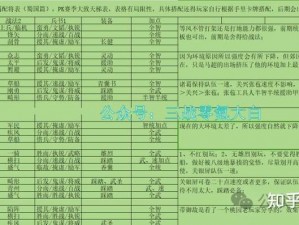 放开那三国3：全面汇总武将羁绊列表，最新最全攻略指南