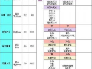 地下城堡2顶级装备获取途径详解：分析最佳途径助你快速拥有最强装备