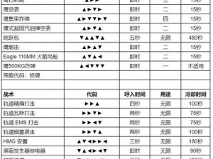 绝地潜兵2：科学团队拯救任务配置推荐及战略打法攻略