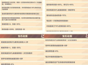 魔域手游宝石获取攻略：探索最佳途径获取珍贵宝石