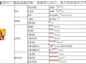 拳皇97八神安全跳攻略：掌握核心技巧，提升跳跃操作水平