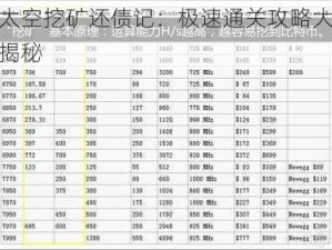 太空挖矿还债记：极速通关攻略大揭秘