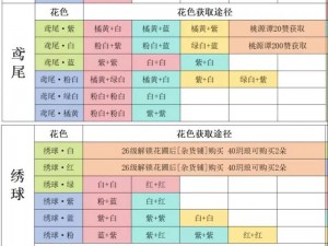 桃源深处有人家种花指南：攻略详解与花卉种植技巧全解析