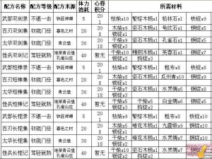 九阴真经手游游戏评测：游戏可玩性解析及月卡制度概览