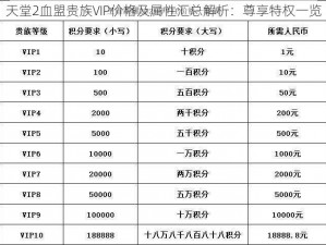 天堂2血盟贵族VIP价格及属性汇总解析：尊享特权一览