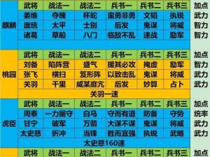 少年三国志：萌新战术操作，如何巧妙组建强大阵容？