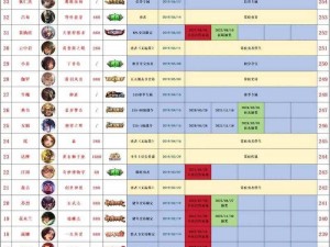 2024王者排行：最新实力排名解析与预测