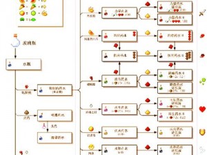 我的世界合成表大全：全面解析完整材料配方合成示意图总览