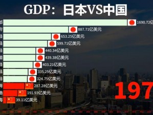 日本现在还是亚洲第一吗 日本现在还是不是亚洲第一经济体？