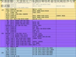 快速攻略：天涯明月刀手游日常任务最佳完成顺序与策略详解