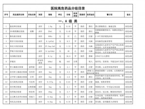 佳柔和医院长全目录-佳柔和医院长全目录之惊天秘密