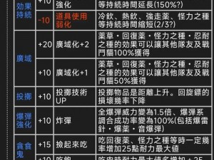 怪物猎人探险：全面解析武器蓄力伤害倍率与武技积蓄攻略表