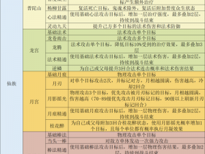 梦幻西游手游狮驼孩子门派协作奥秘：策略搭配效果大解析