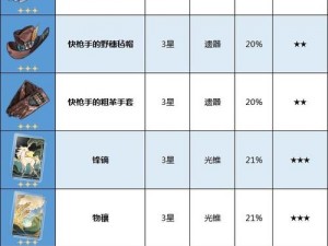 崩坏星穹铁道群星邀约盛典之奖励抉择：探寻星界奥秘，选择最佳荣誉奖励之路