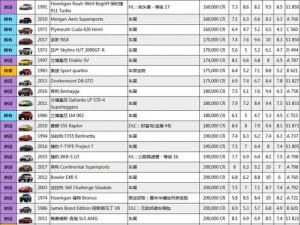 获取中国车牌，详解《极限竞速地平线5》中的车牌制作流程分享》