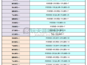 关于天涯明月刀手游唐门砭石选择的最佳策略与推荐指南