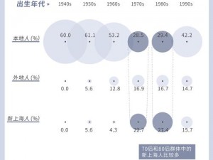 hjb5168海角人口【如何利用 hjb5168 海角人口进行人口统计和分析？】