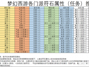 探寻神秘的法宝点数奥秘：多维度获取策略详解之道