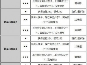 迷你西游新手入门指南：关卡战斗详解与策略分析