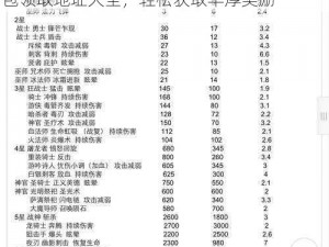 塔防骑士团豪华礼包领取攻略：全面解析礼包领取地址大全，轻松获取丰厚奖励