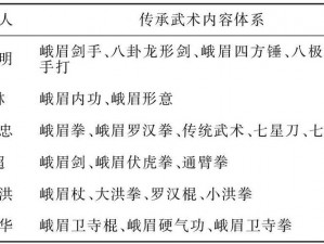 峨眉离魂秘术：去影招式的属性解析与伤害深度探讨