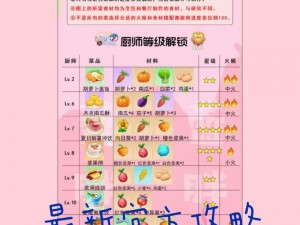 摩尔庄园手游厨师灭火攻略：掌握关键灭火技巧，烹饪美食无忧操作指南