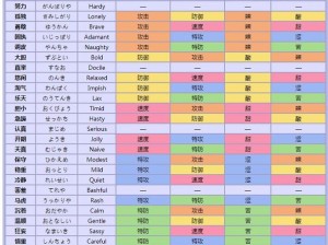 《口袋妖怪重制：比雕精灵性格选择全攻略指南》