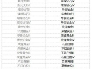 金铲铲之战S85赛季：段位重置全面解读与介绍，玩家必看攻略