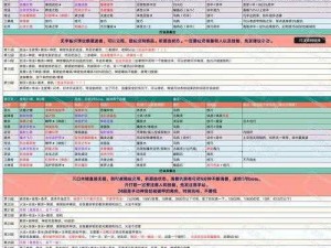 地下城堡2：碎片寒挑战攻略指南——探索、战斗与策略进阶秘典