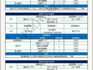 命运冠位指定FGO罗生门复刻活动：讨伐战玩法深度解析与攻略指南