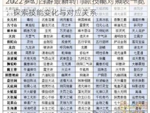 2022梦幻西游最新转门派技能对照表一览：探索技能变化与对应关系