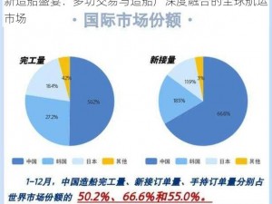 新造船盛宴：多功交易与造船厂深度融合的全球航运市场