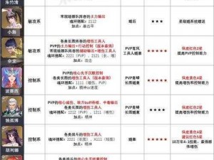 斗罗大陆魂师对决：攻略困难模式的专业组队策略与战术布局探讨