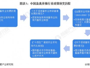 人羊畜禽Corporation、如何确保人羊畜禽 Corporation 的可持续发展？