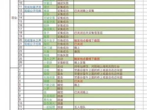 梦幻新诛仙奇遇全攻略：触发条件解析与全流程指南