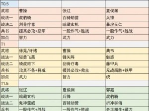 X三国周瑜英雄缘分搭配攻略：策略详解与实战指南