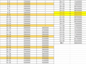 部落冲突高速发展攻略分享：策略、资源管理与升级路径的关键要点探索