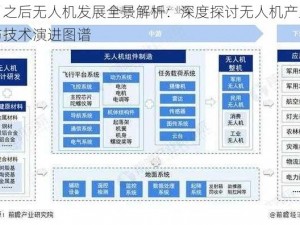 明日之后无人机发展全景解析：深度探讨无人机产业格局与技术演进图谱