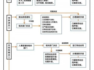 怪奇小店员工辞职应对策略：处理流程与后续规划指南