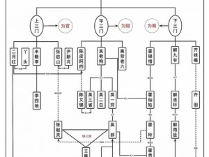 盗墓笔记手游最强阵容搭配攻略：解锁最佳角色关系介绍