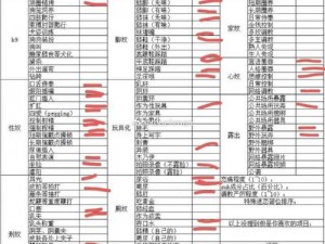 sm 自评表表格——自我评估的得力工具