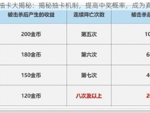 王者荣耀抽卡大揭秘：揭秘抽卡机制，提高中奖概率，成为真正的王者