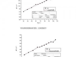 关于电阻加热过程中阻值变化的研究与分析