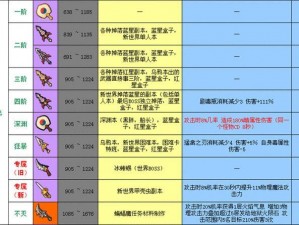 冒险岛2：全方位解析各类飞行器属性与特点