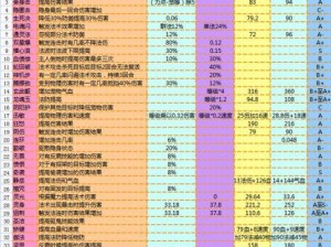 梦幻西游手游宠物内丹搭配攻略：最佳内丹组合揭秘，提升战力必备指南