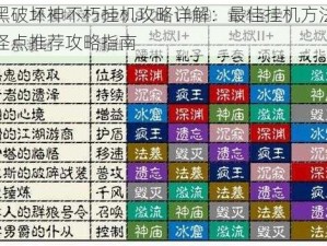 暗黑破坏神不朽挂机攻略详解：最佳挂机方法与刷怪点推荐攻略指南