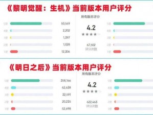 明日之后新日程任务限制及次数探讨：玩家需注意任务上限与完成次数新变化