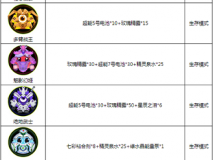 球球大作战终极装备解析：龙角项链孢子合成公式揭秘