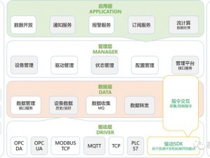 开发 po1v2：一款功能强大的应用程序