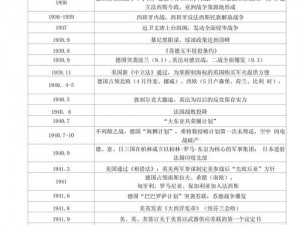 最大最新亚洲一战二战、亚洲一战二战最大最新，你了解多少？